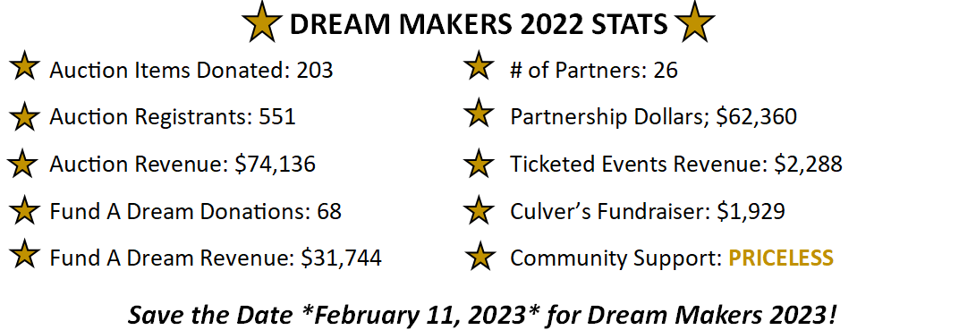 លទ្ធផល Dream Makers 2022